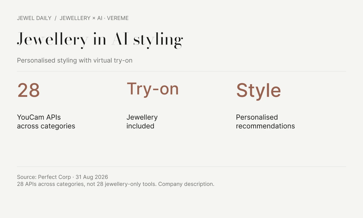 Workflow connecting jewellery previews, user preferences and AI styling advice